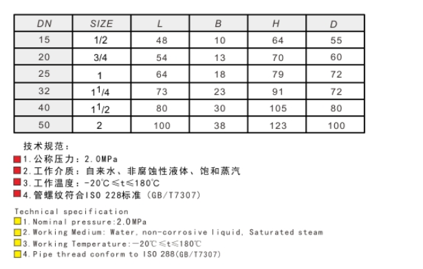 埃美柯青銅截止閥J11W-20T技術(shù)參數(shù)