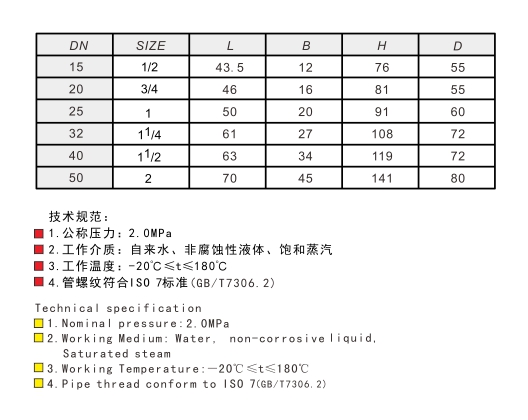 埃美柯青銅閘閥186鏈接尺寸