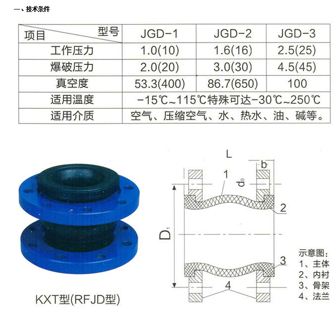 埃美柯KXT可曲撓合成橡膠接頭參數(shù)