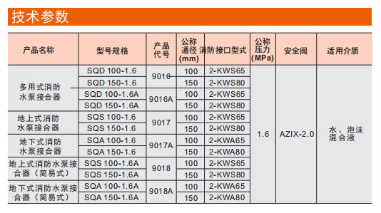 埃美柯地上式消防水泵接合器參數(shù)圖