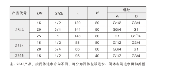 埃美柯黃銅雙路四通閥2543/2544/2545鏈接尺寸