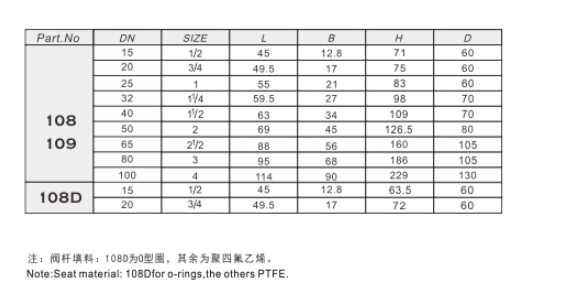 埃美柯黃銅閘閥108外形連接尺寸